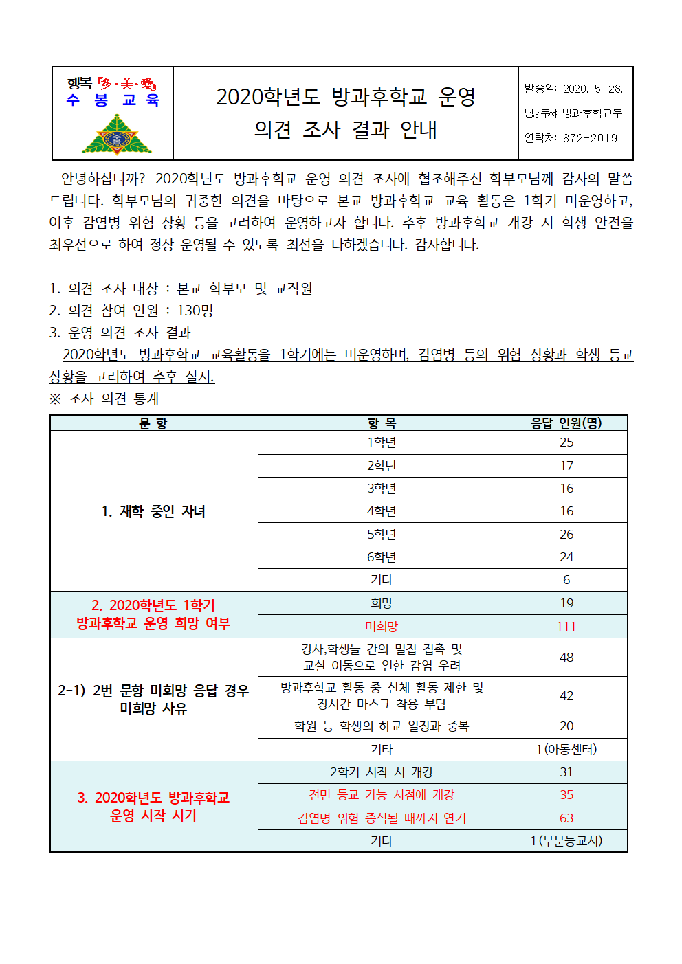 2020학년도 방과후학교 운영 의견 조사 결과 안내장001