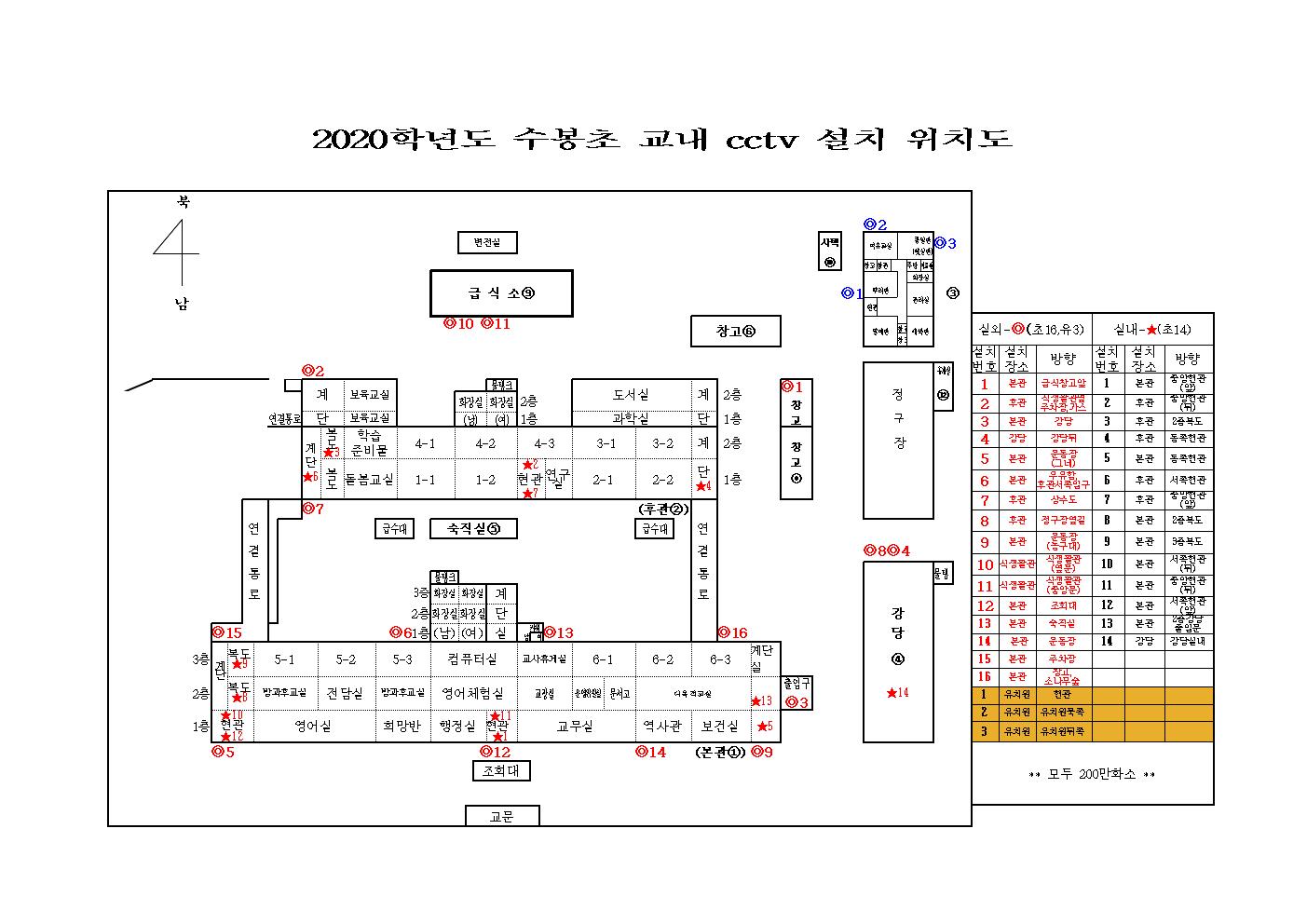 CCTV 배치도