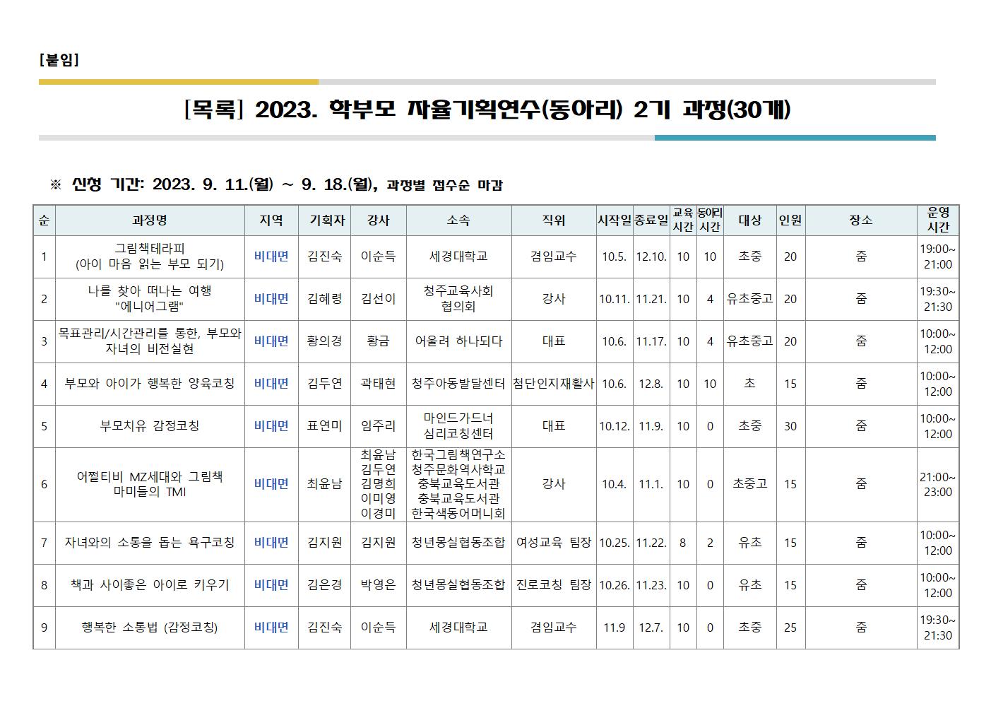 2023. 학부모 자율기획연수(동아리) 2기 30개 과정 신청 안내002