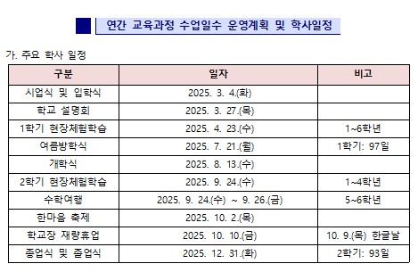 2025학년도 주요 학사일정 안내